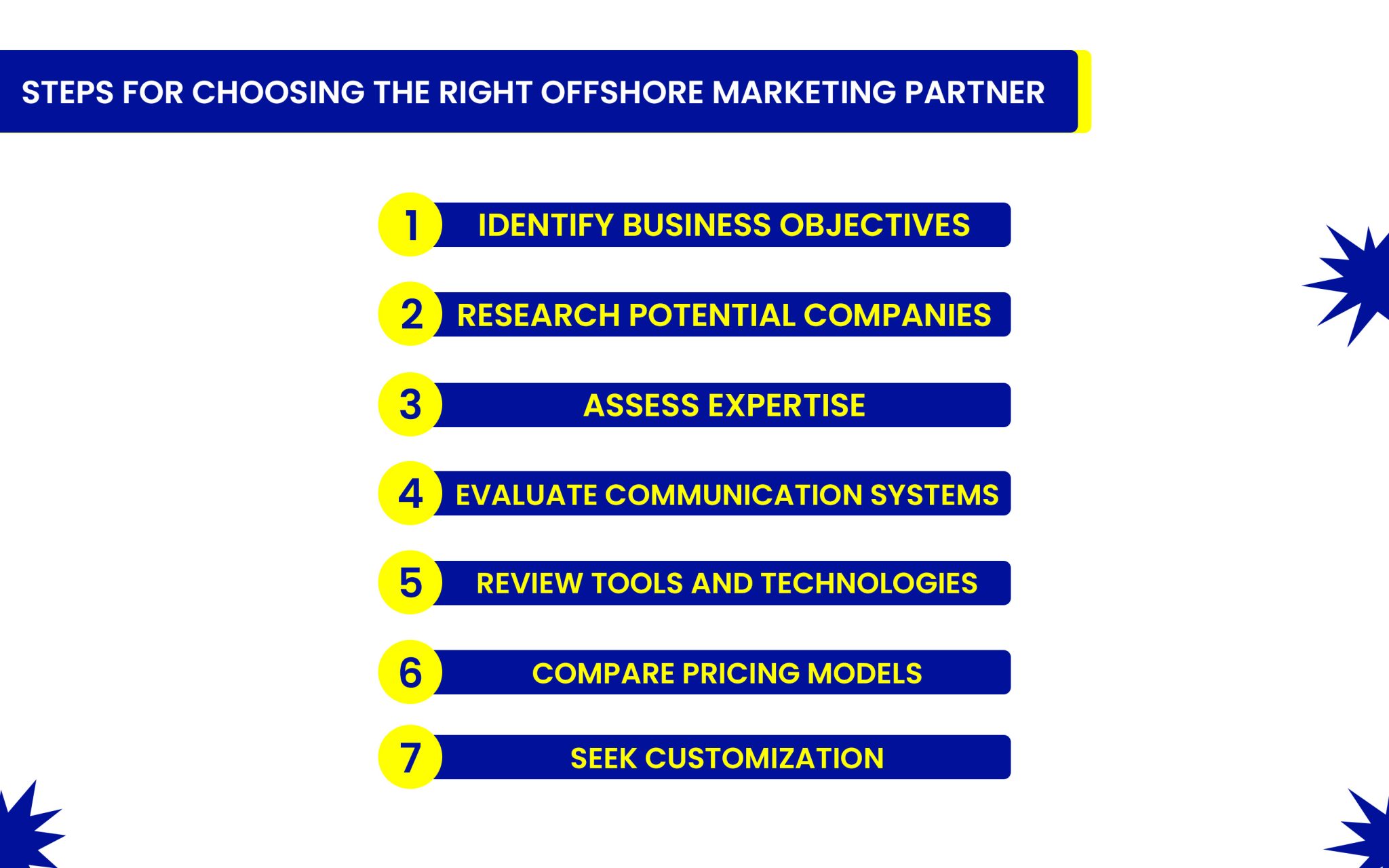 Steps-for-choosing-the-right-offshore-marketing-partner